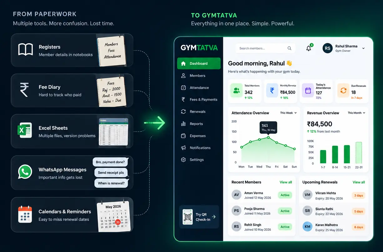 From Paperwork to One Dashboard.